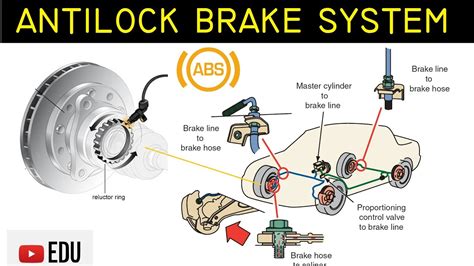 Anti-lock Braking System (ABS): Komponen, Fungsi dan Cara Kerja - YouTube