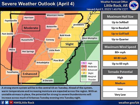 Arkansas to see more severe weather on Tuesday, Wednesday, forecasters ...