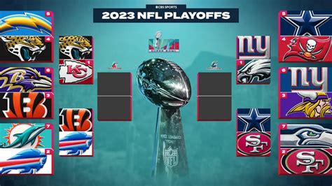 2023 NFL playoff bracket, schedule: Dates, times, TV, streaming for ...