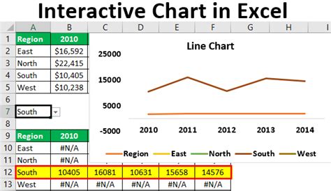 Interactive Chart in Excel | Creating Interactive Excel Graph