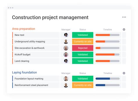 The 6 steps of a construction process | monday.com Blog