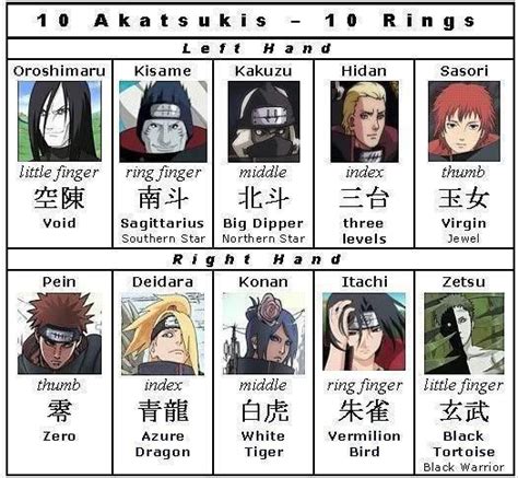 All Akatsuki Rings Meaning