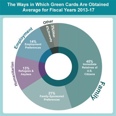 Explainer: How the U.S. Legal Immigration System W.. | migrationpolicy.org