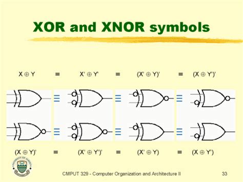 XOR and XNOR symbols