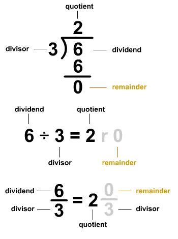 Quotient And Remainder Calculator With Negative Numbers - GUWRP