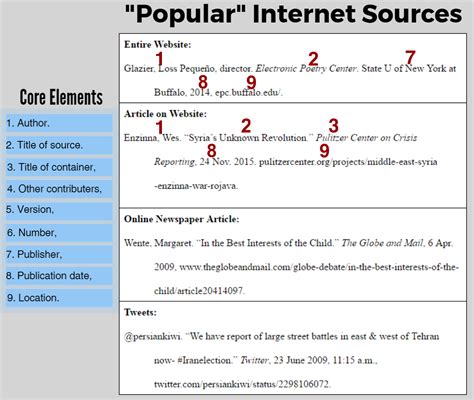 MLA Citation Style - Citation Styles - LibGuides at College of Charleston