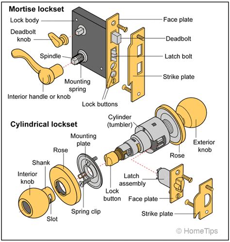 Common Door Lock Problems & Repairs (2022)