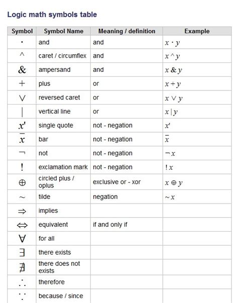 the symbols and their meanings are shown in this table