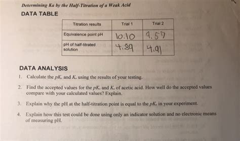 Solved Determining Ka by the Half-Titration of a Weak Acid | Chegg.com