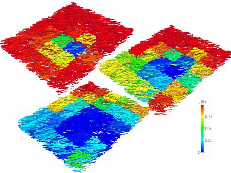 Modeling subsurface flows – ECMI