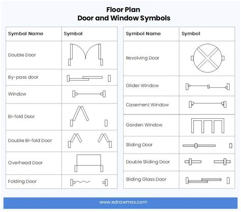 Floor Plan Symbols and Meanings | EdrawMax Online