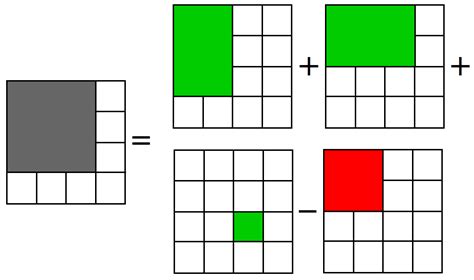 Calculate the sum of all elements in a submatrix in constant time ...