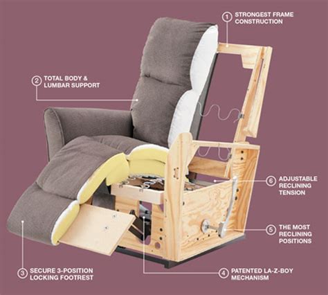 Lazy Boy Recliner Troubleshooting [Complete Solution Guide]