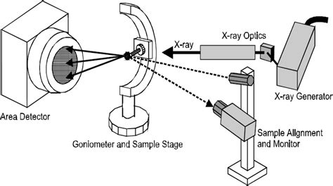 X Ray Diffractometer Schematic Diagram - Circuit Diagram