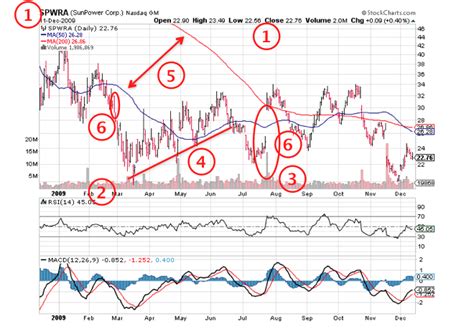 Understanding stock market symbols - foreign exchange market ...