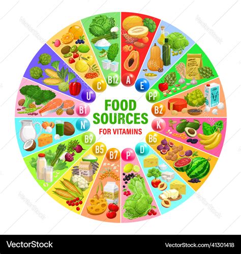 Minerals In Food Chart