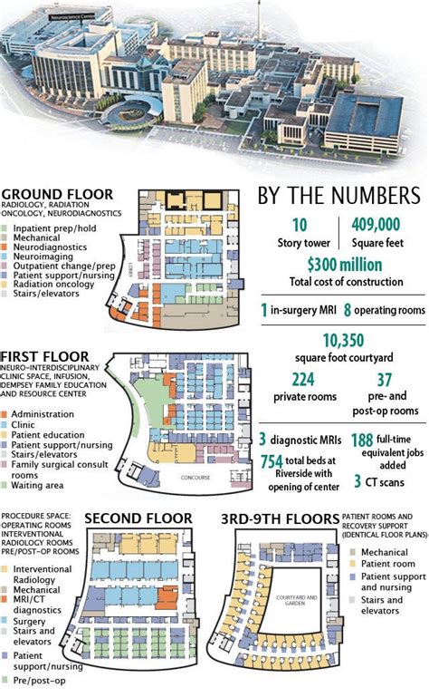 Riverside Methodist Hospital Floor Map | Floor Roma