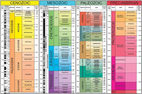 Fossil Record - MISSION DINOSAUR:Will Dinosaurs Come Again?