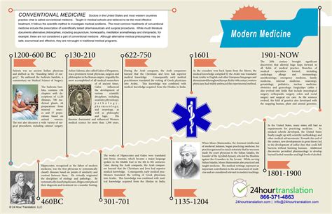 Highlights in Medical History | Medical history, Medicine, Greek medicine