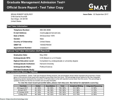 GMAT Exam Pattern 2020: The Ultimate Guide to Help You Succeed