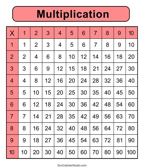 Multiplication Charts (PDF): Free Printable Times Tables – DIY Projects ...