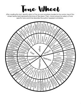 Tone and Mood Selector by English by Edwards | TPT