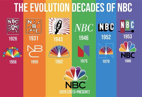 Nbc Logo History