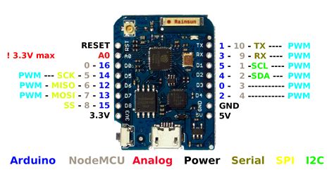 Wemos Clone Esp8266 Pinout