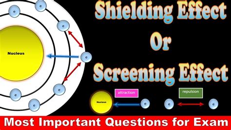 What is Shielding Effect in Simple Words | Shielding Effect Definition ...