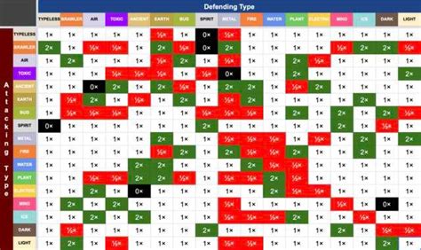 Loomian Legacy Type Chart Updated