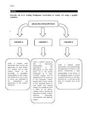 HIPOLITO ANA MARIE -Activity 2.docx - Name: Activity Describe the K-12 ...