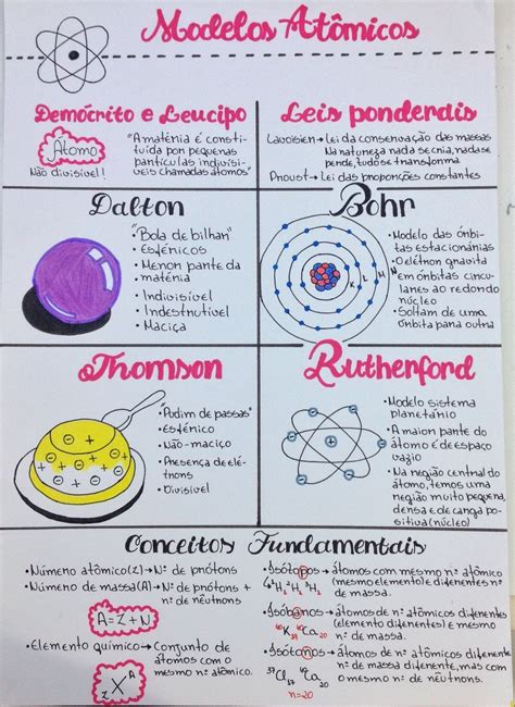 Modelo Atomico Mapa Mental - EDULEARN