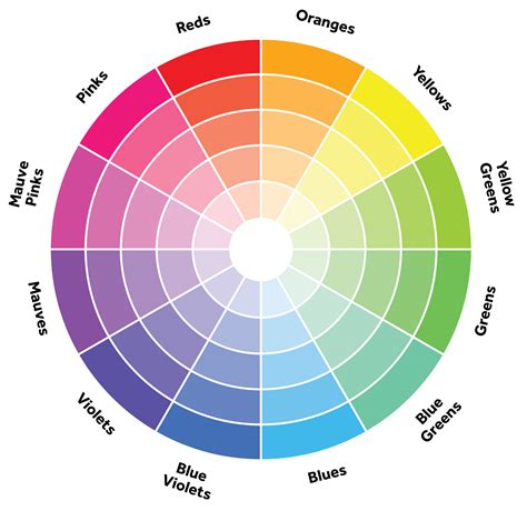 Color Theory for Designers: The Complete Guide | Xoxoday