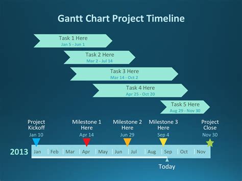 Powerpoint Gantt Chart Template