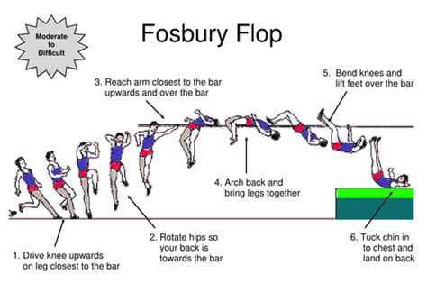 High Jump Flash Cards | Teaching Resources | Teaching, Teaching ...