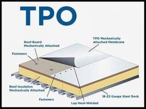 Energy Efficient Roofing Tips – AKB Consultant – Structural Design ...