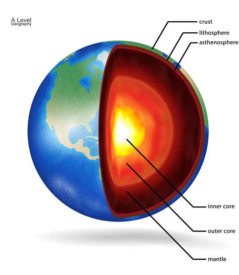 Structure of the Earth - A Level Geography