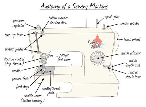 Label Brother Sewing Machine Parts