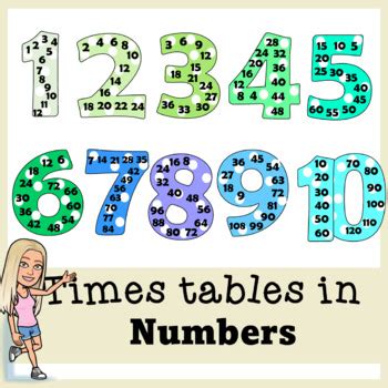 Times tables in numbers display posters for your classroom by Rose Lay