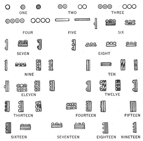 Como contaban los mayas