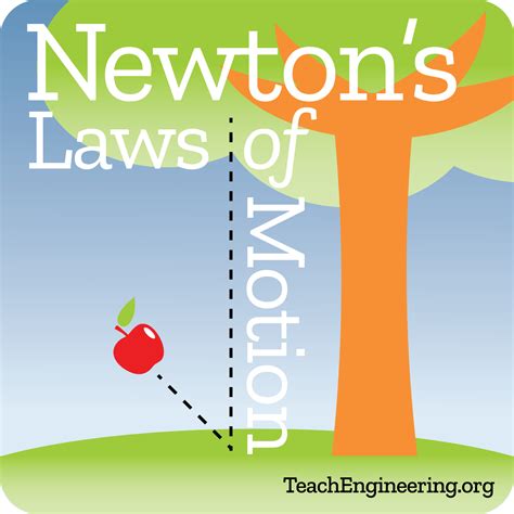 Newton’s Laws of Motion - TeachEngineering