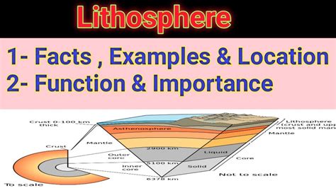 Lithosphere Its Location , Facts , Examples , Color, Function And ...