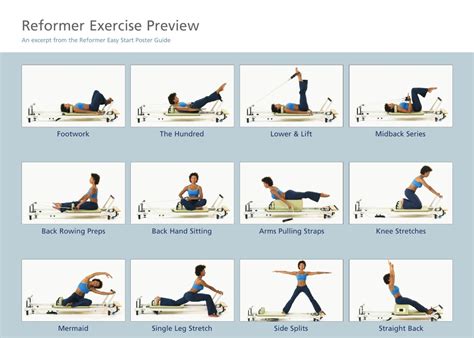 Pilates Reformer Exercise Chart | Pilates workout routine, Pilates ...