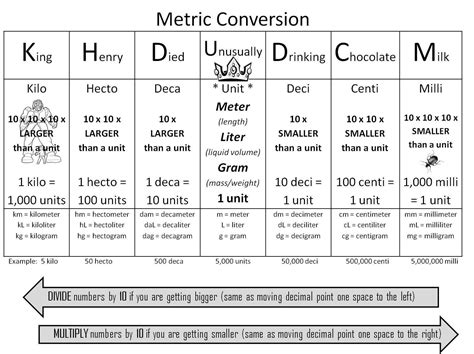 http://luxinterior.xyz/king-henry-metric-conversion-chart | Math ...