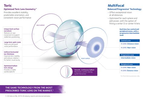 Biofinity® toric multifocal contact lenses | CooperVision Canada