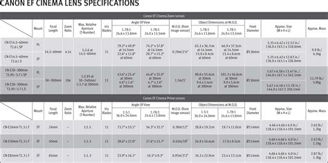 Canon-Lens-Comparison-Chart-FDTimes | Film and Digital Times