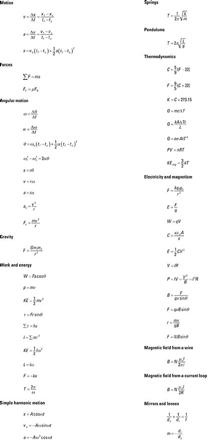 Basic Physics Equations And Formulas