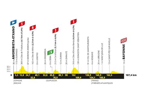 Preview: Tour de France 2023 stage 3 - Escape Collective