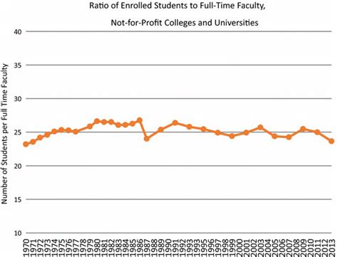 Shows the trendSource U.S. Department of Education, Digest of Education ...