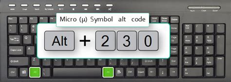 How to type a Mu or Micron Symbol in Word/Excel (Windows & Mac ...